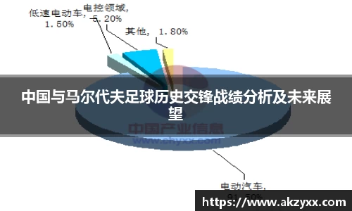 中国与马尔代夫足球历史交锋战绩分析及未来展望